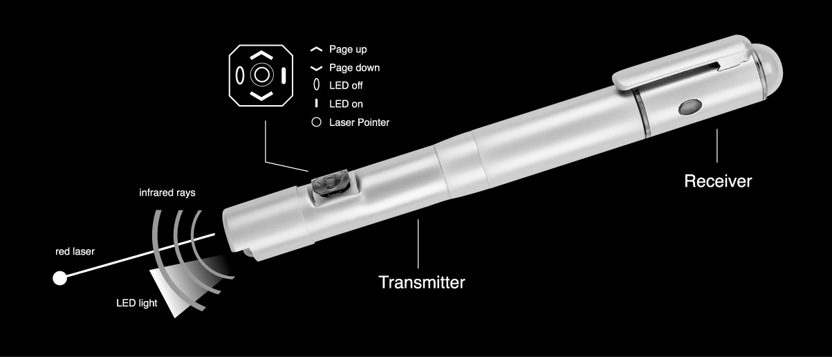 PowerPoint Laser Pointers